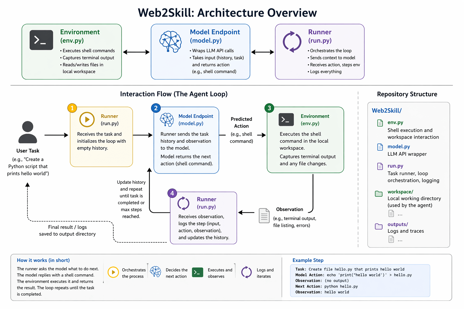 Webwright architecture overview