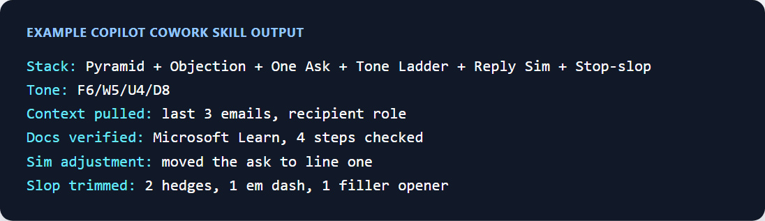 Copilot Cowork skill output showing the technique stack, tone, Microsoft 365 context, verified documentation, reply simulation, and removed AI writing patterns
