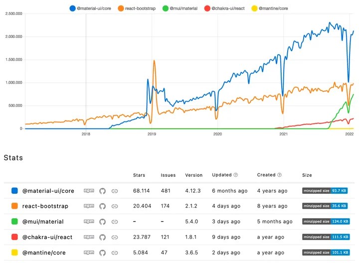 The Most Popular React Tech Stack In Professional Teams Based On Data - High Quality Ultra HD Sunset Photos | Free Download