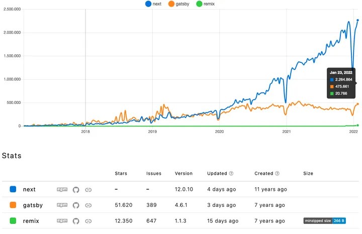 The Most Popular React Tech Stack In Professional Teams Based On Data - Best Light Images in High Resolution