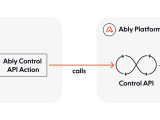 Infrastructure As Code Manage Apps Using The Ably Control Api Github