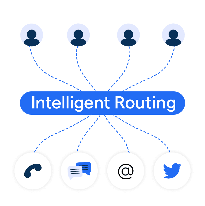 Intelligent Routing Uses And Best Practices BotPenguin Intelligent Routing 2fa4523c26 