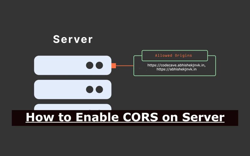 How To Enable Cors Support In Wordpress Using The Enable Cors Plugin - Colorful Illustrations - Incredible Full HD Collection