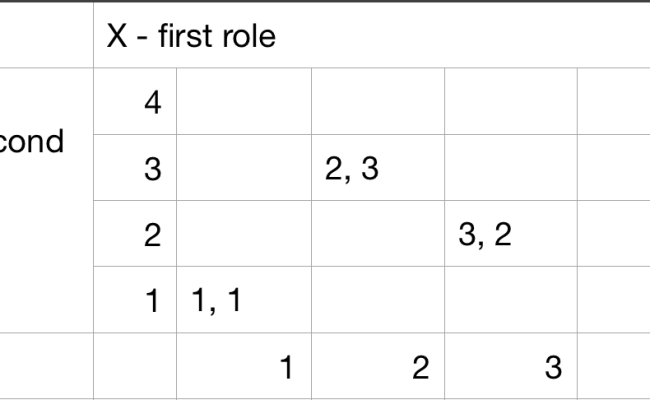 Probability Models And Axioms | Illarion’s Notes