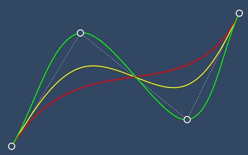 Curves Multiple Curve Splines In Same Curve Entity Basics - Best Vintage Photos in Mobile