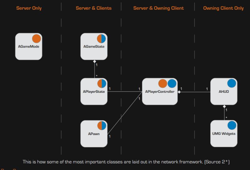 Networking Overview Gamedev Guide - Gradient Photos - Amazing Retina Collection