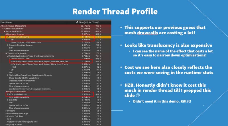 Performance Profiling Optimization Guide Gamedev Guide - Colorful Illustration Collection - Ultra HD Quality