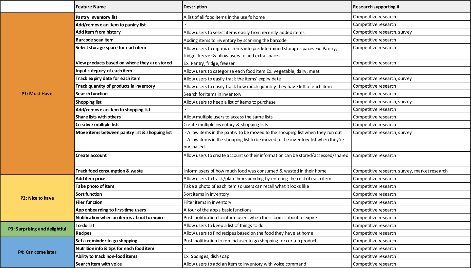 Feature-Roadmap_Dec-1_case-Study-export-1
