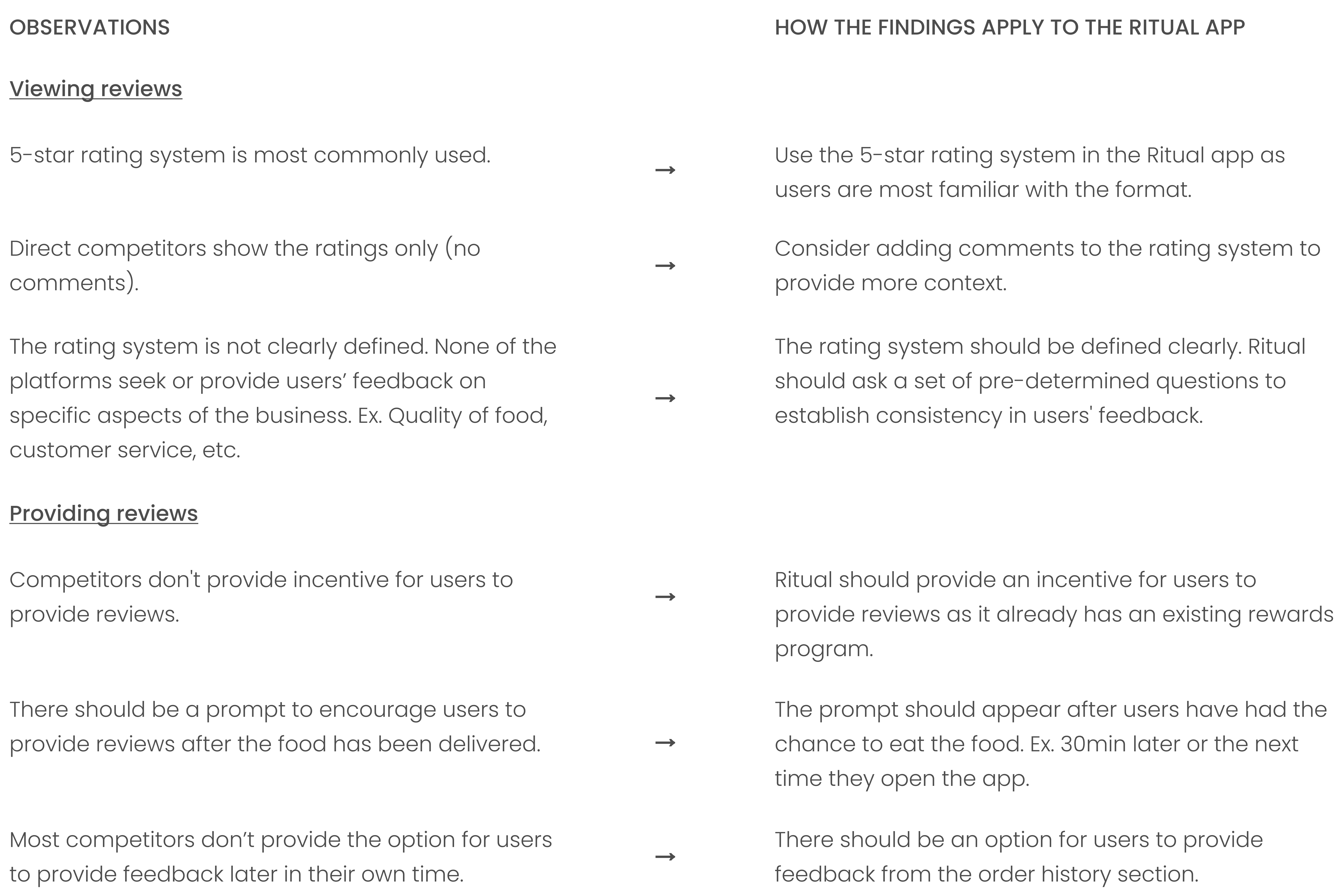 Ritual-Competitive-Analysis