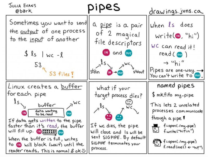 Github Eliarshin Self Made Shell Supporting Pipes Self Made Shell Supporting Pipes - Ultra HD 8K Geometric Pictures | Free Download