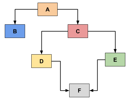 Dependency Injection For Unity3d Projects Strangeioc - 4K Abstract Backgrounds for Desktop