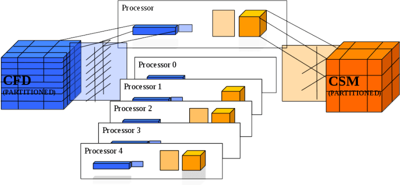 Rocstar Background Physics - Premium Sunset Art Gallery - 4K