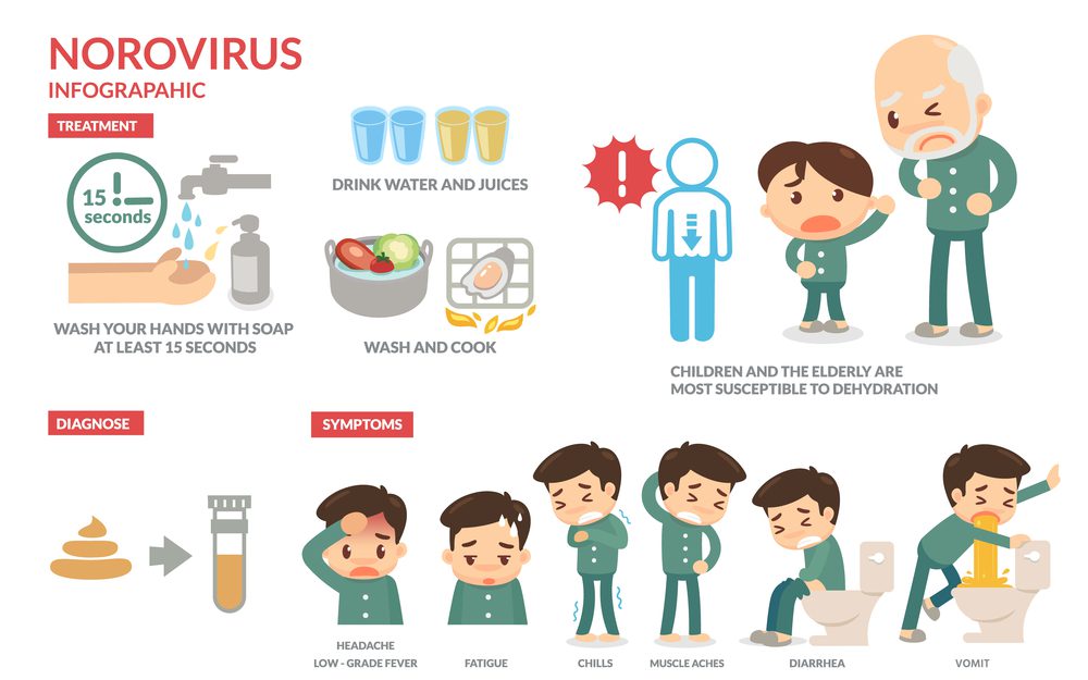 Case Definition Norovirus At Amanda Hackler Blog Noroviruses 