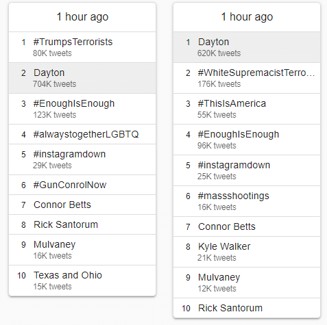 Mayor Pete Buttigieg Compares Gun Ownership To Idol Worship, Dem Candidates: White Nationalism Plaguing America 3 image 2