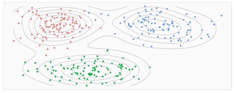 Cluster example