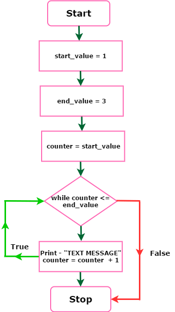 Python 3 X Using While Loop In A Simple Systray Pyqt5 Application - Landscape Background Collection - Desktop Quality