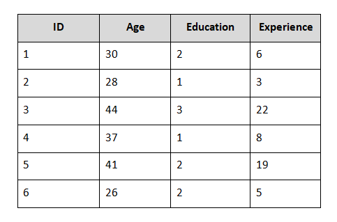 Klasifikasi dan pendekatan fungsi (regresi) dalam klasifikasi, . Perbedaan Supervised Dan Unsupervised Learning Ilmudatapy