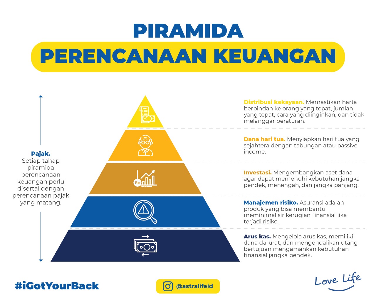 Pertanyaan Tentang Manajemen Risiko Investasi