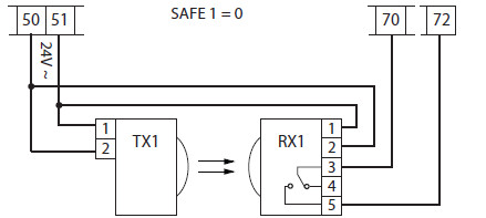 Guida Rapida All Installazione Della Centrale Thalia P Della Bft Il Telecomando Blog