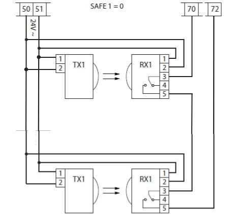 Guida Rapida All Installazione Della Centrale Thalia P Della Bft Il Telecomando Blog