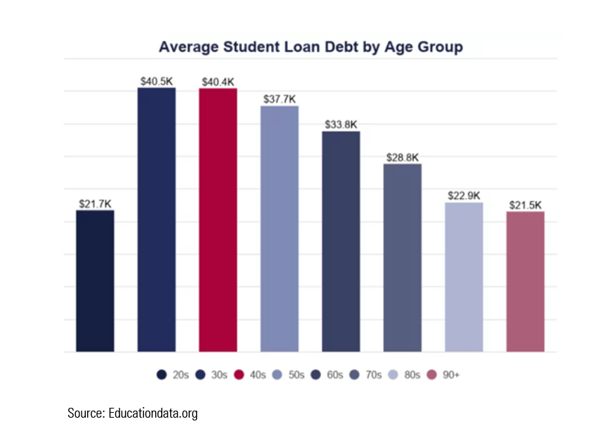 What types of federal student loans are available? Student Loans A Road Map For Advisors Morningstar