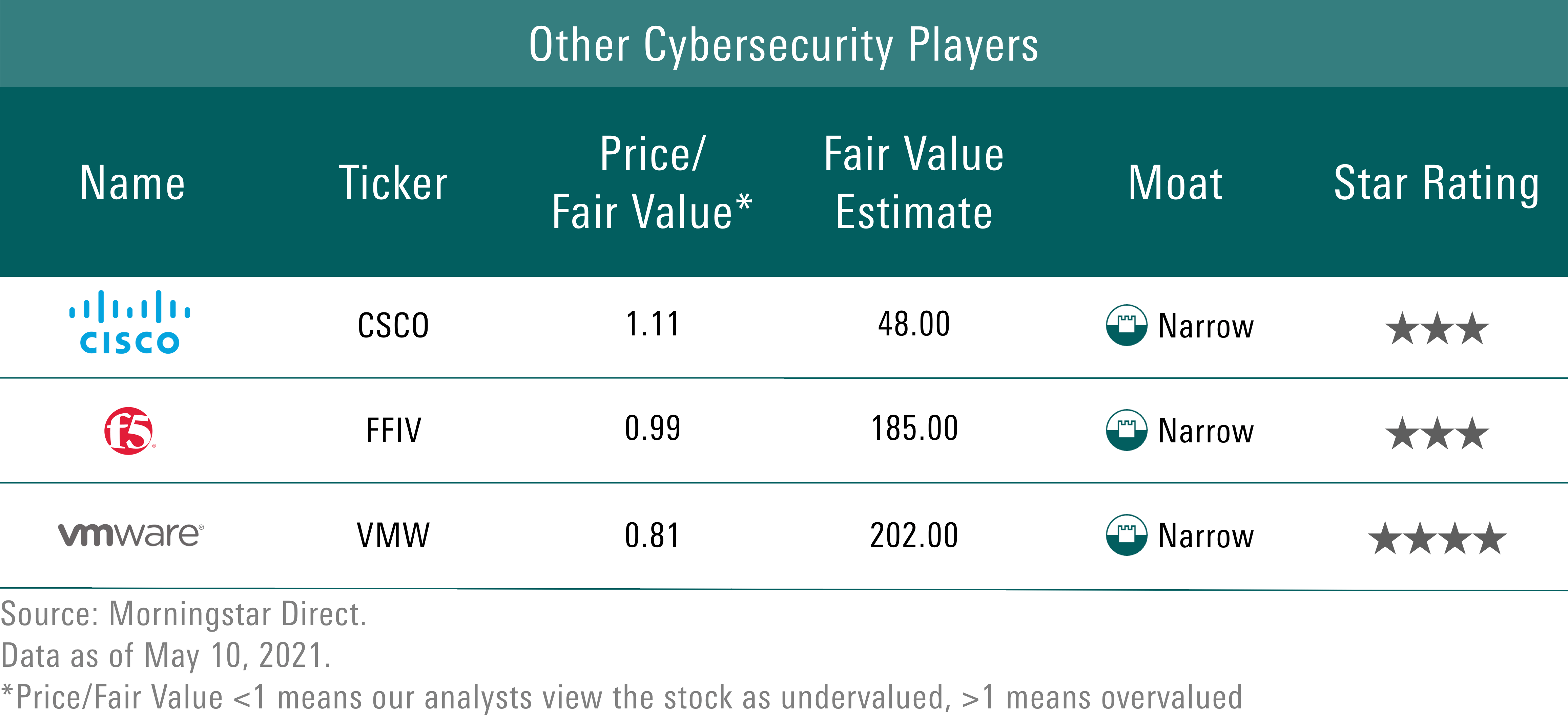 Cybersecurity, Un'occasione In Borsa? | Morningstar 2139_x_4628_png