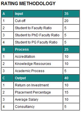India S Best Engineering Colleges 2012 Rediff Getahead