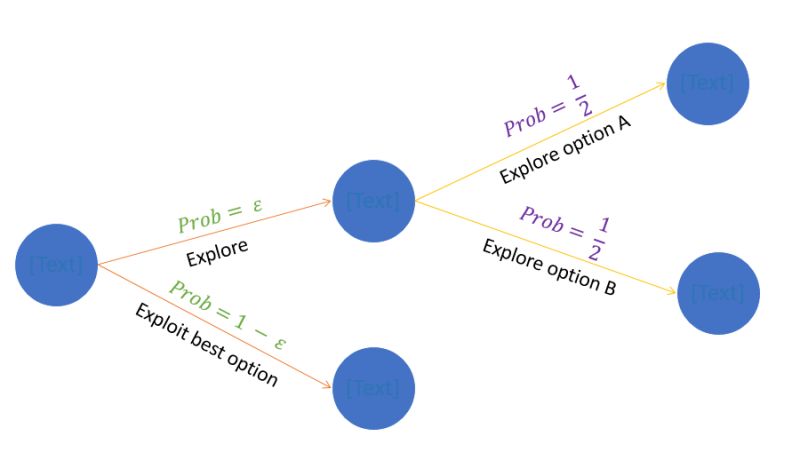 Epsilon Greedy Algorithm Coding Ninjas - Desktop Gradient Backgrounds for Desktop
