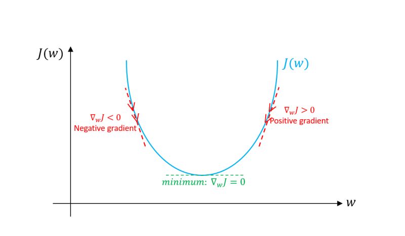 3 What Are The Different Types Of Gradient Descent Algorithms And - Amazing 8K Light Arts | Free Download