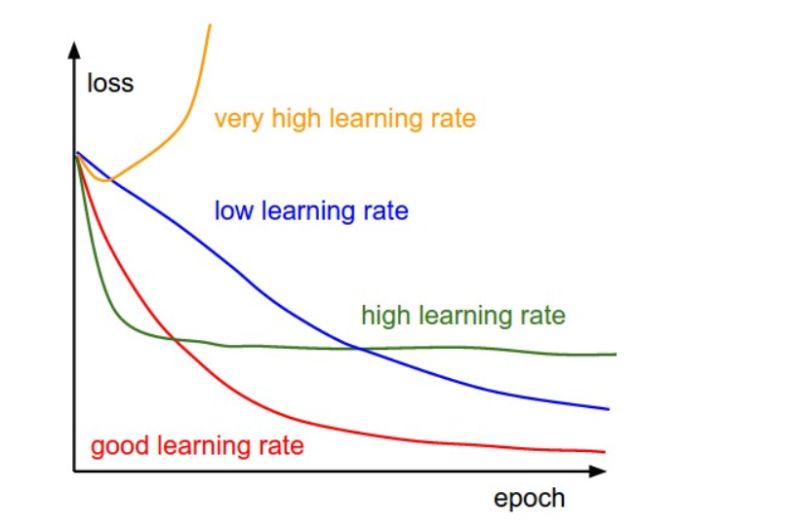 Learning Rate In Gradient Descent Algorithms A Learning Rate Is Slow - Gorgeous High Resolution Dark Images | Free Download