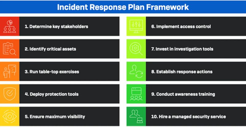 How To Create An Incident Response Plan Patchstack Weekly - Stunning Abstract Pattern - Mobile