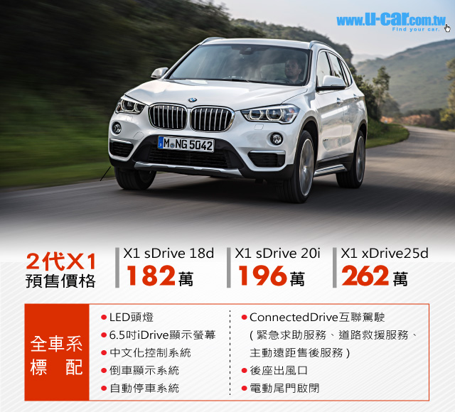 Bmw x1車系預售正式展開，總代理推出100輛sdrive20i豪華優惠選配