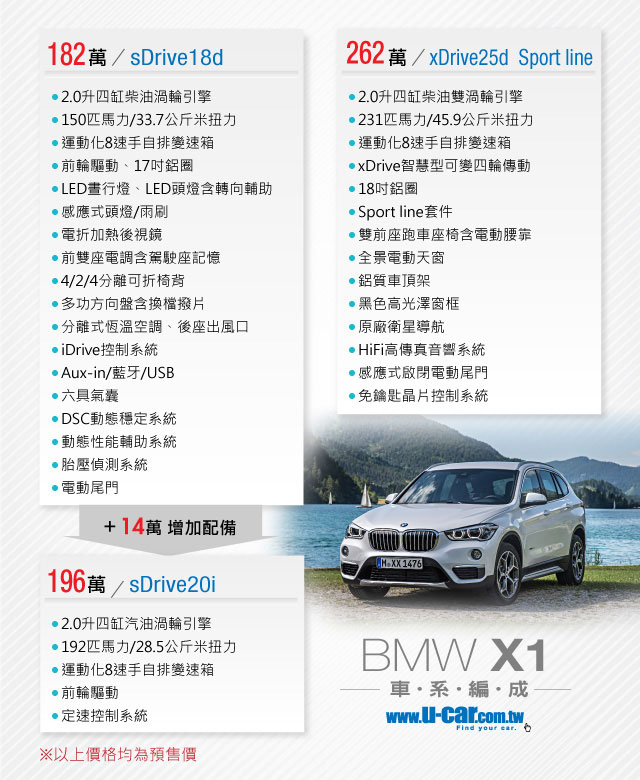 預估國內9月底發表，bmw新一代x1完整規配表出爐