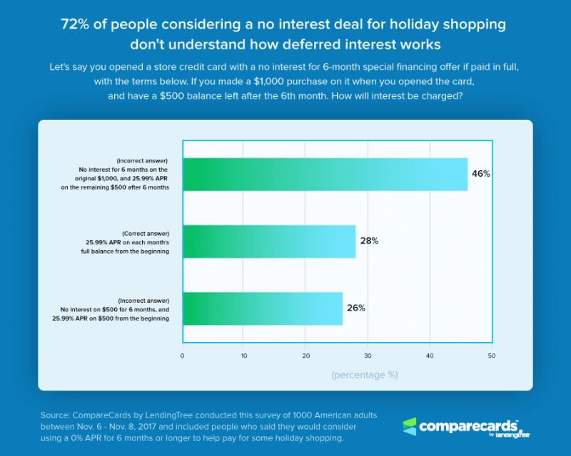 Mastering Deferred Interest Financing Tips To Avoid Costly Pitfalls - Best Nature Wallpapers in Desktop