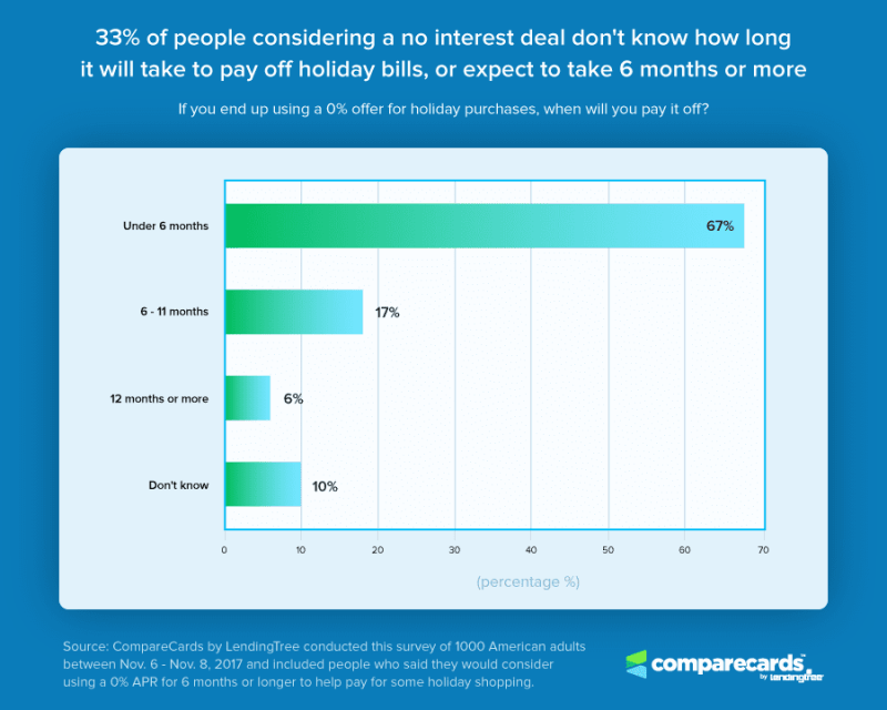 Mastering Deferred Interest Financing Tips To Avoid Costly Pitfalls - Light Image Collection - Desktop Quality