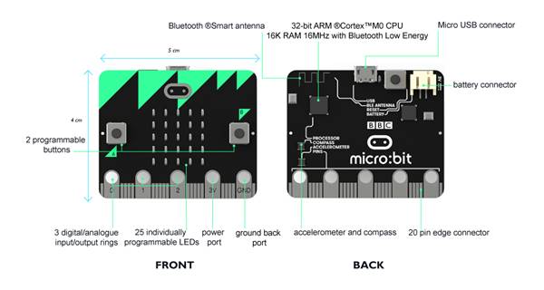 micro:bit Expansion Board for Boson (Gravity Compatible) diagram