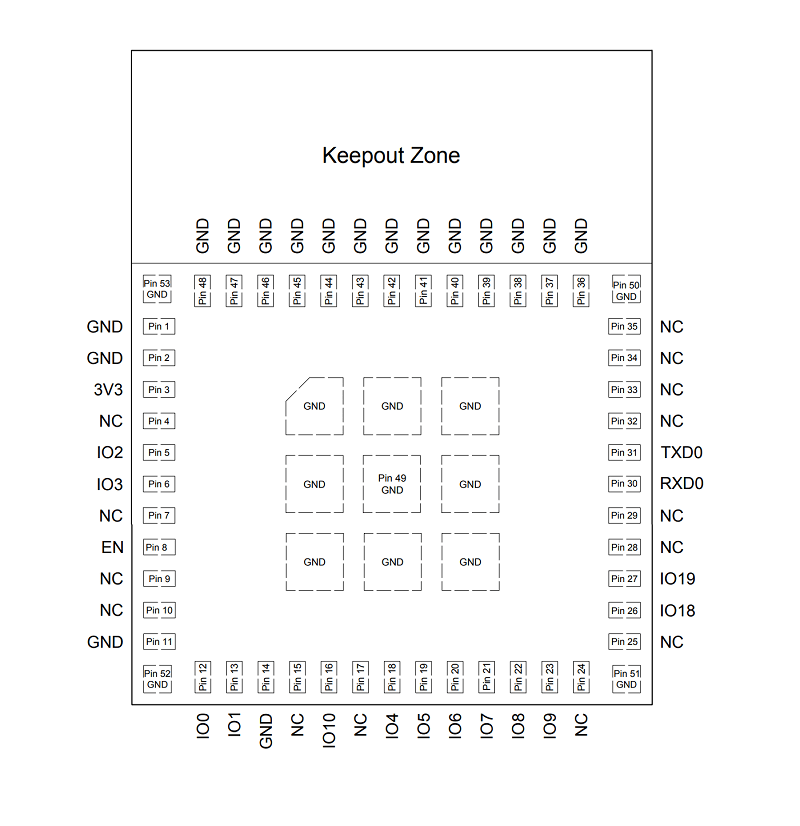 ESP32-C3-MINI-1-N4 Module (PCB antenna) ESP32-C3-MINI-1-N4 Module (PCB antenna)