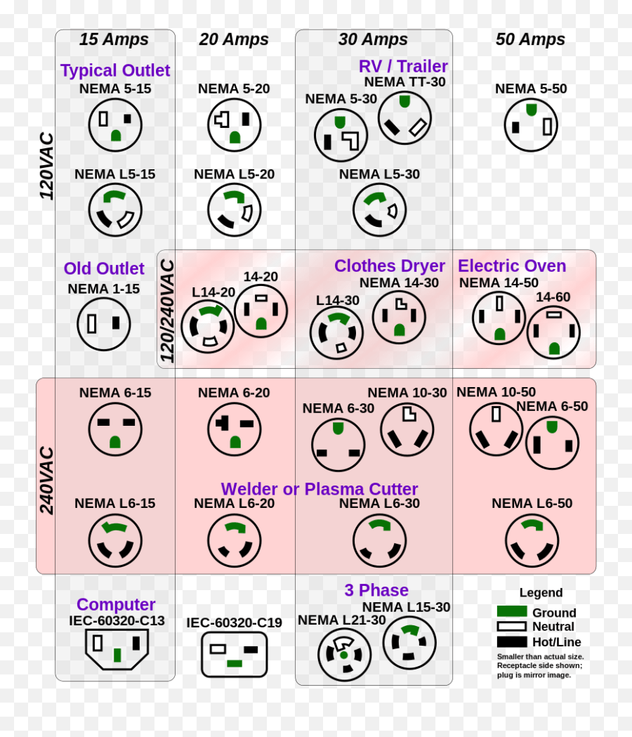 Nema l6 30p wiring diagram