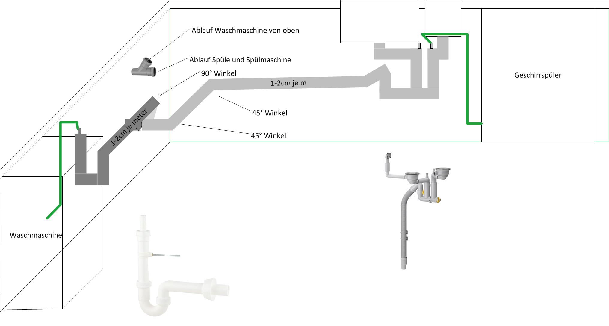 Kuche Verlegen So Setzen Sie Ihre Kuche Um