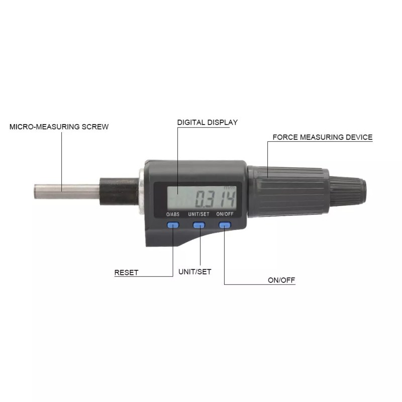 Micrometer Guide Precision Measuring Instruments - Modern Retina Nature Pictures | Free Download