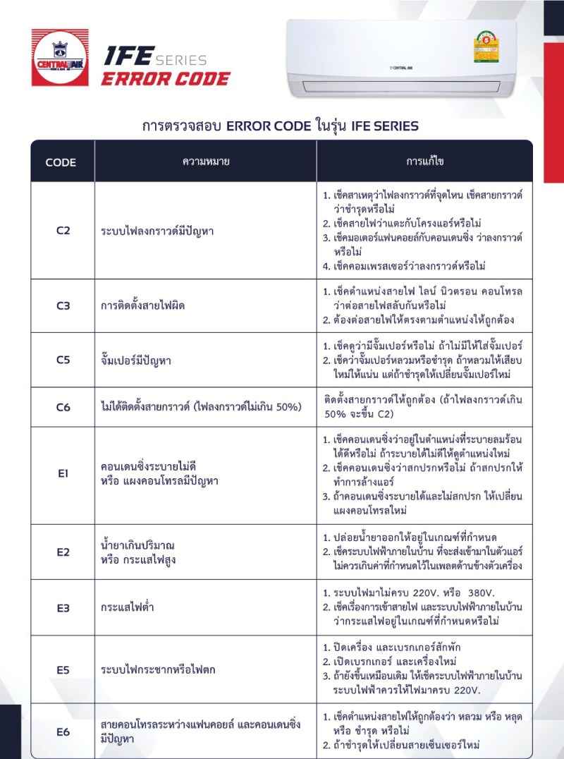 Central Aire Error Code - Classic HD Sunset Textures | Free Download