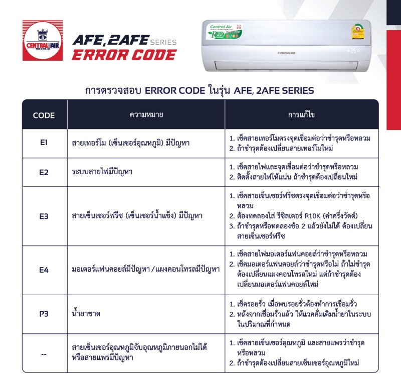 Central Aire Error Code - Incredible HD Gradient Designs | Free Download