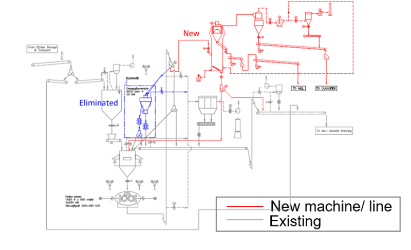 Separation Mill Upgrade - Mountain Design Collection - Full HD Quality