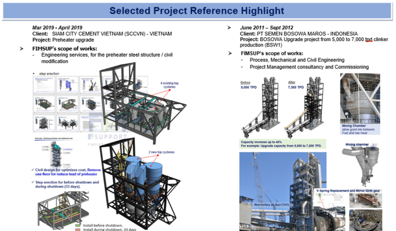 Plant Operation Optimization Improvement Fimsupport - Best Gradient Designs in 8K