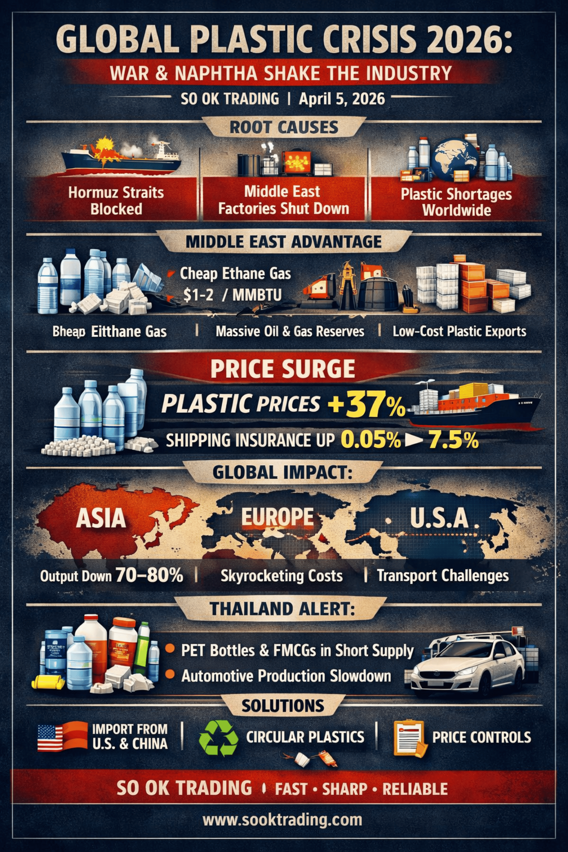 Global Plastic Crisis 2026 War Naphtha Shake The Industry Copilot 20260405 130052.