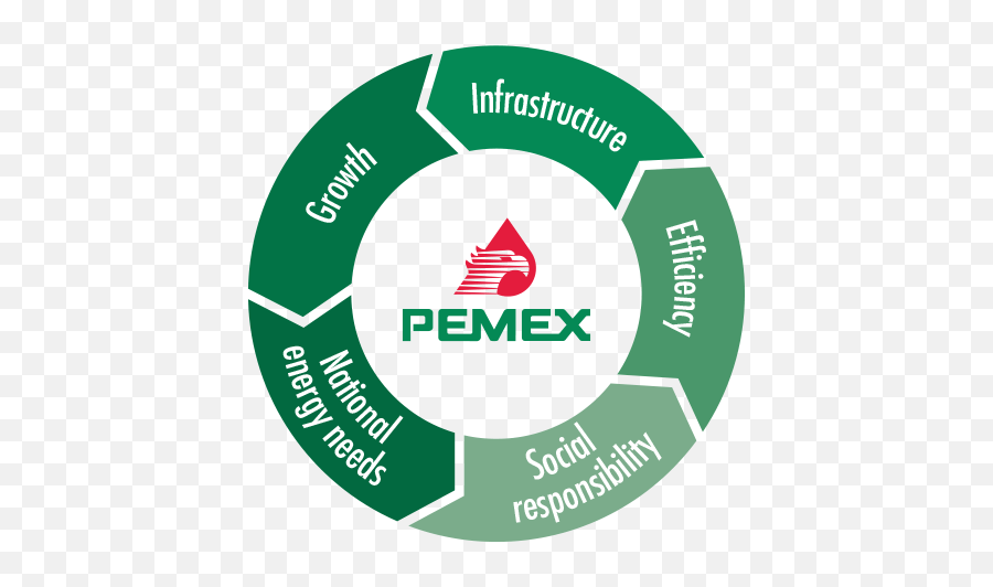 Tamaño de esta previsualización png del archivo svg: Pemex Pemex Png Pemex Logo Free Transparent Png Images Pngaaa Com