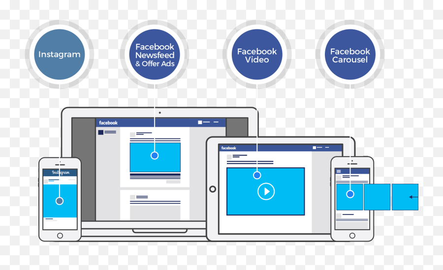 The Main Difference Between Facebook Ads And Google Facebook Ads Icon Png Free Transparent Png Images Pngaaa Com