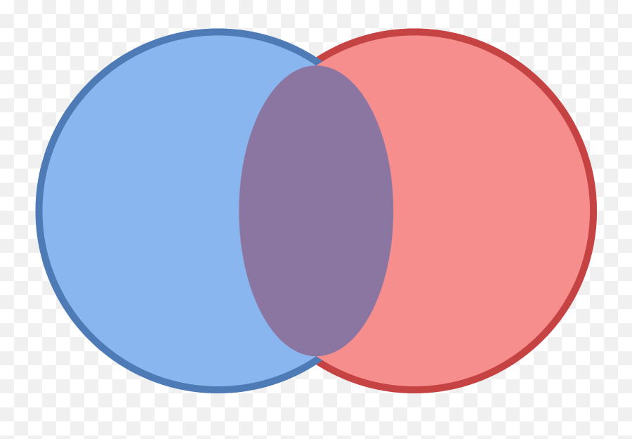 Download venn diagram stock photos. It Is A Venn Diagram Consisting Of Two Blank Transparent Background Venn Diagram Png Venn Diagram Png Free Transparent Png Images Pngaaa Com