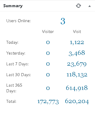 Visitors Lost