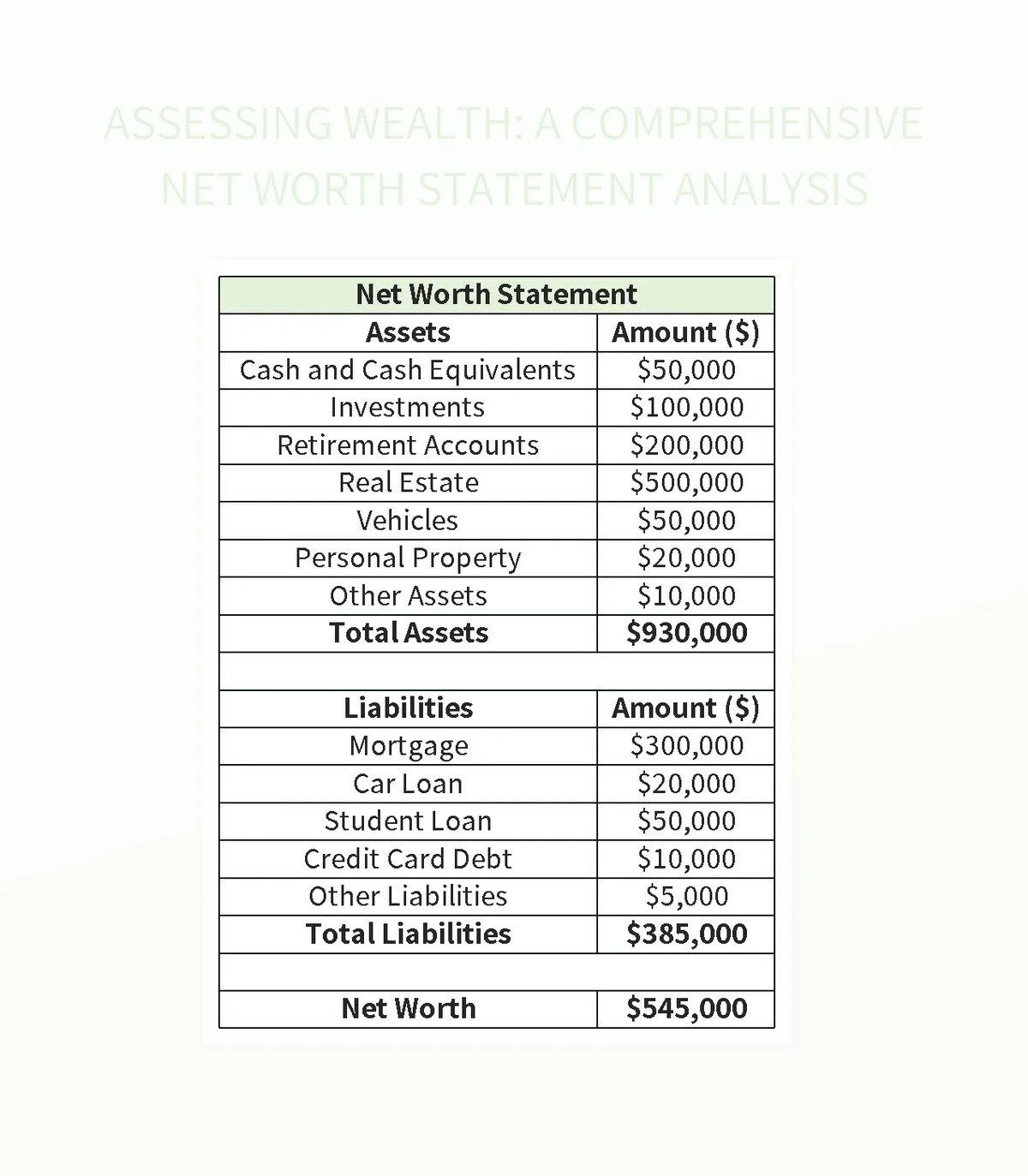 Free net worth statement templates for google sheets and microsoft excel